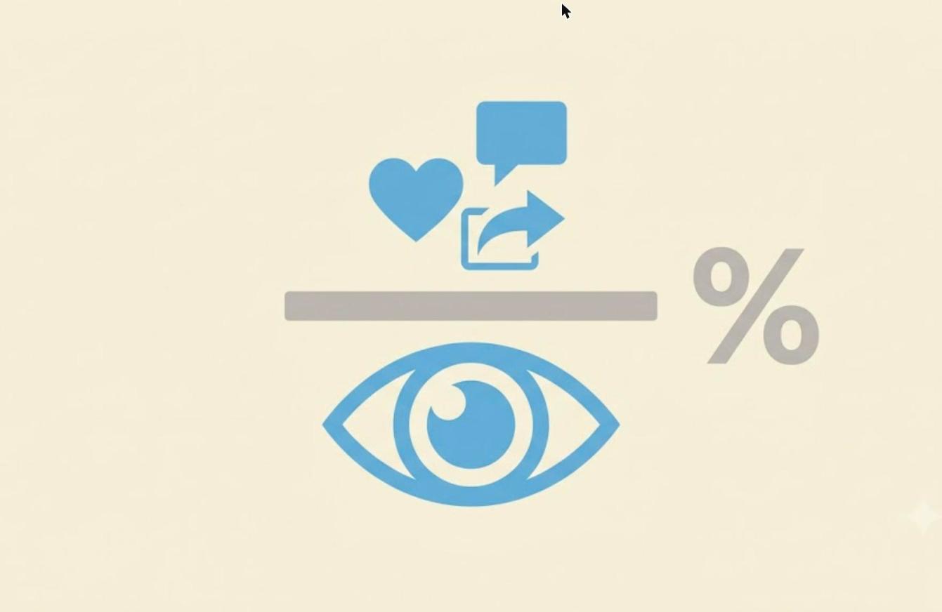 Formula visiva del tasso di engagement come rapporto tra interazioni e impressioni